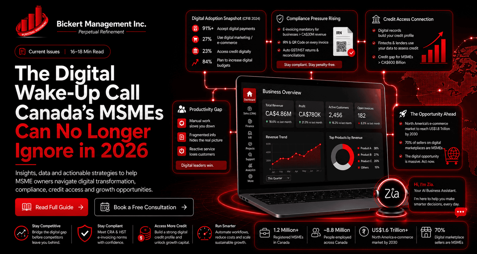 The Digital Wake-Up Call North American SMBs Can No Longer Ignore